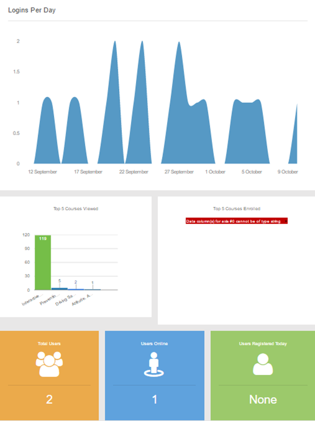 3 benefits of Paradiso LMS eLearning reports