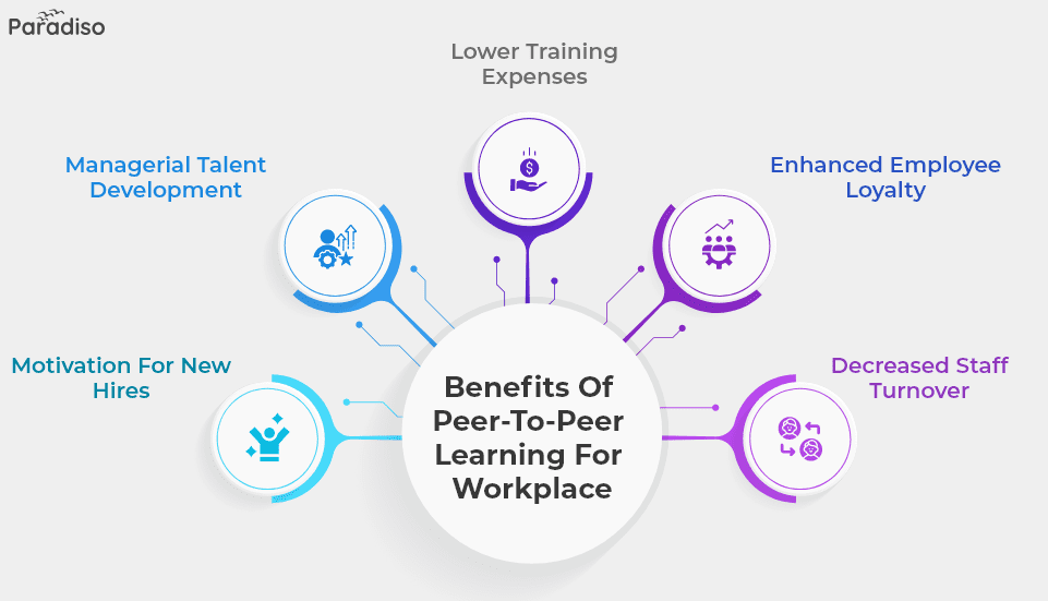 BenefitsofPeer to PeerLearningforworkplace