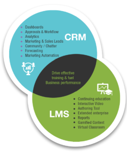 CRM LMS