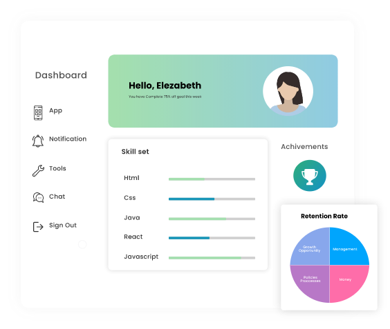 Features That Power Performance and Learning