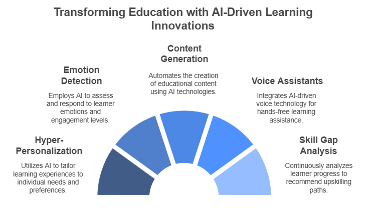 Key Features of an AI Learning Platform visual selection.png