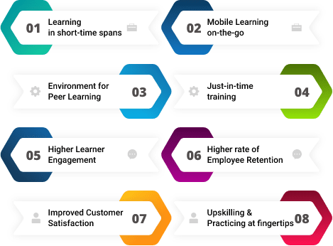 MicroLearning – Examples, Definition and Training