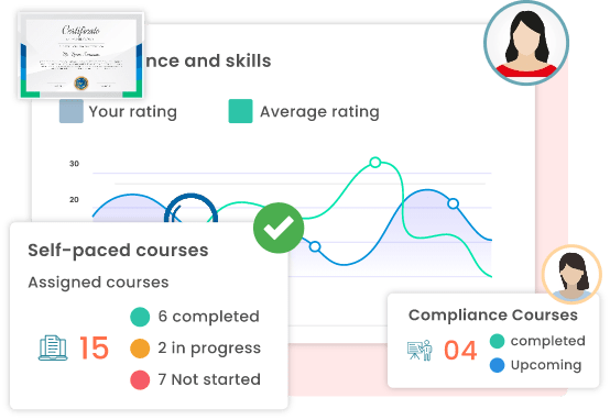 Self Paced Employee Elearning image